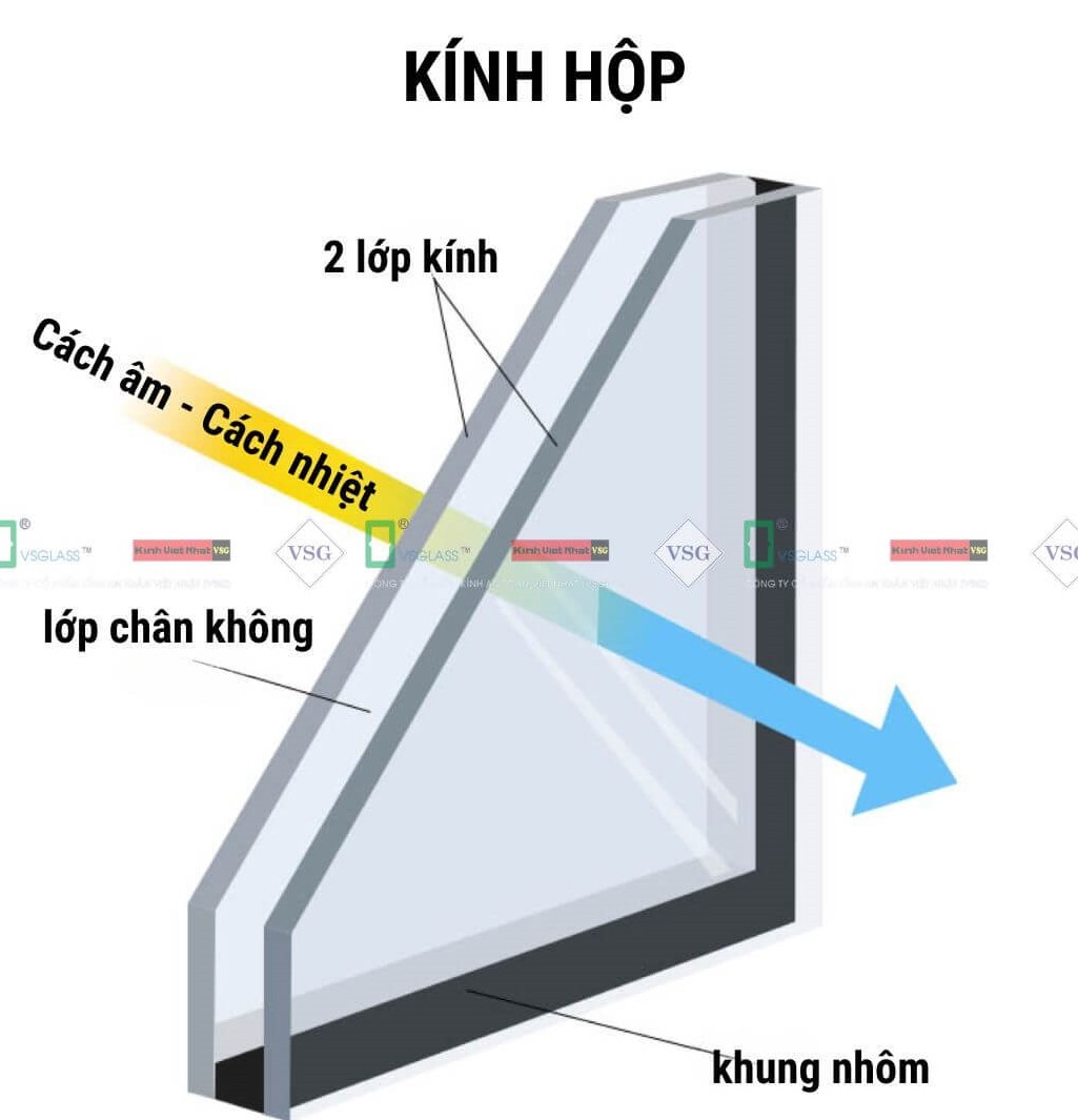 Cấu tạo kính hộp 2 lớp